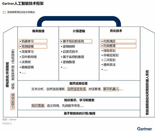 中國(guó)人工智能基礎(chǔ)軟件開發(fā) 在激烈競(jìng)爭(zhēng)中走向差異化發(fā)展