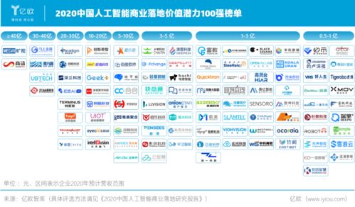 上海AI 乘風破浪，引領人工智能基礎軟件開發的浪潮